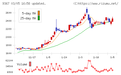 大東港運チャート