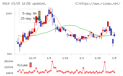 日本ＢＳ放送チャート