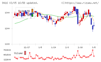 ビジョンチャート