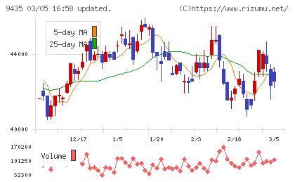 光通信チャート