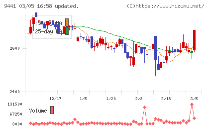 ベルパークチャート