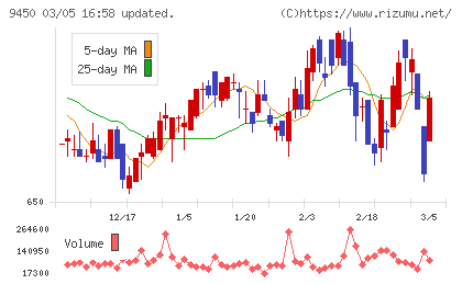 ファイバーゲートチャート