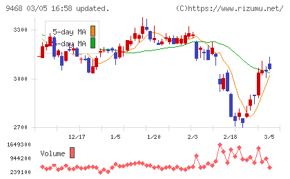 ＫＡＤＯＫＡＷＡチャート