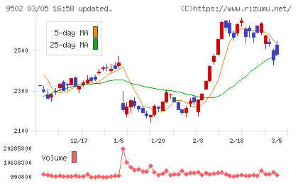 中部電力チャート
