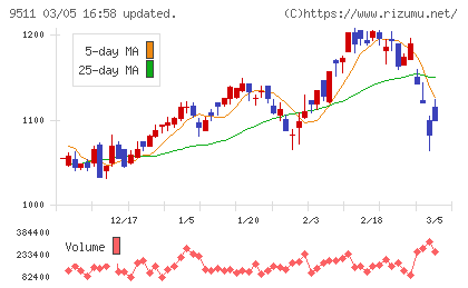 沖縄電力チャート