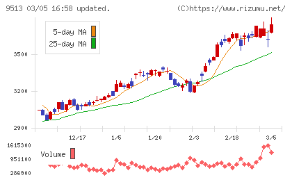 Ｊ−ＰＯＷＥＲチャート