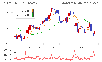 エフオンチャート