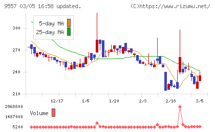 エアークローゼットチャート