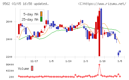 ビジネスコーチチャート