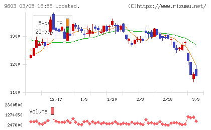 エイチ・アイ・エスチャート