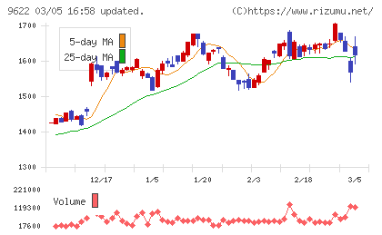スペースチャート