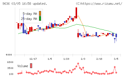 きんえいチャート