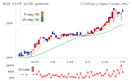 三協フロンテアチャート