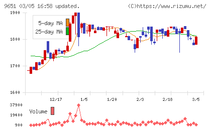 日本プロセスチャート