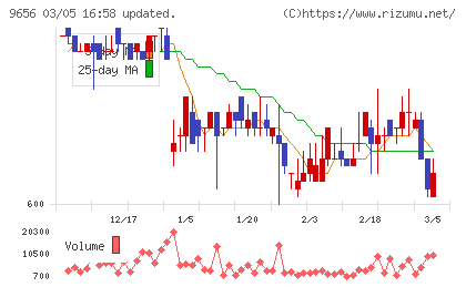 グリーンランドリゾートチャート