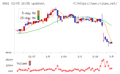歌舞伎座チャート