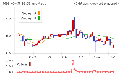両毛システムズ