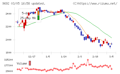 シーイーシーチャート