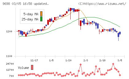 クレオチャート