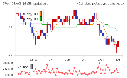 アゴーラホスピタリティーグループチャート