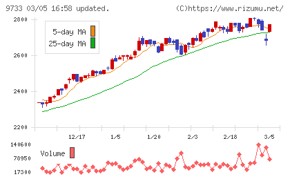 ナガセチャート
