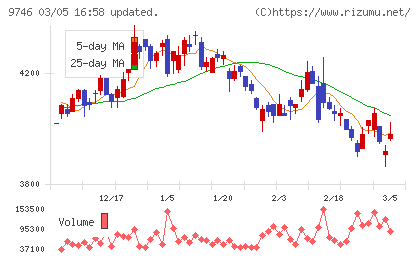 ＴＫＣチャート