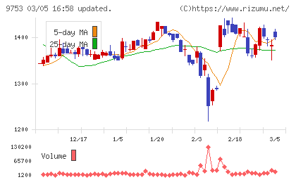 アイエックス・ナレッジチャート