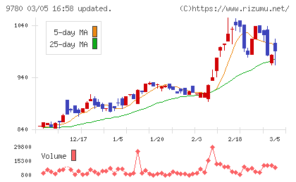 ハリマビステムチャート