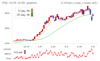 ディーエムエスチャート