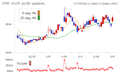 ステップチャート
