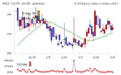 ストライダーズチャート