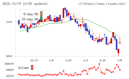 Ｇｅｎｋｉ　Ｇｌｏｂａｌ　Ｄｉｎｉｎｇ　Ｃｏｎｃｅｐｔｓチャート