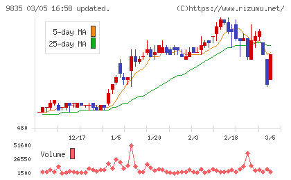 ジュンテンドーチャート