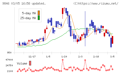 天満屋ストアチャート