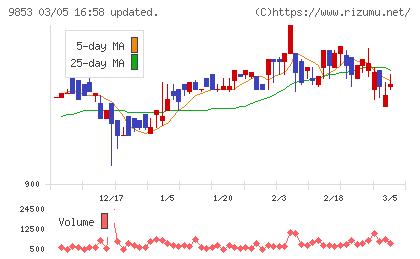 銀座ルノアールチャート