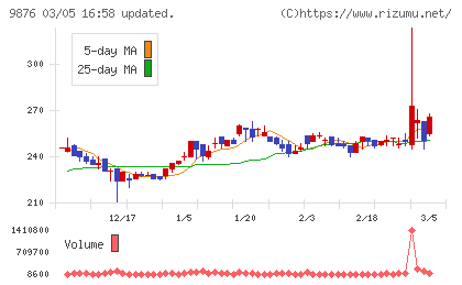 コックスチャート