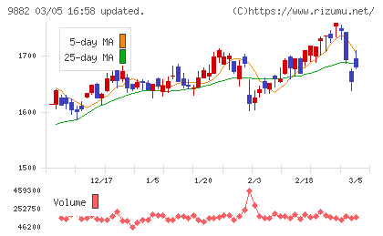 イエローハットチャート