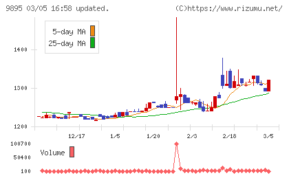 コンセックチャート