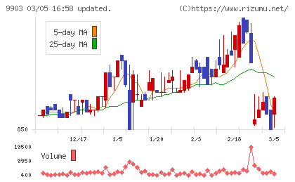カンセキチャート