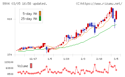 ベリテチャート