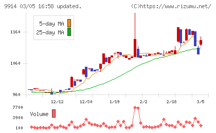 植松商会チャート