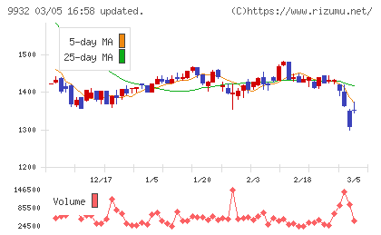 杉本商事チャート