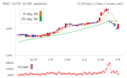 ジョイフルチャート