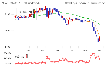 ミニストップチャート