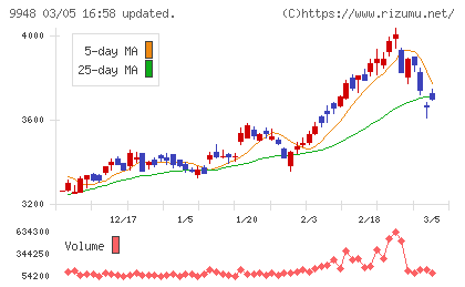 アークスチャート
