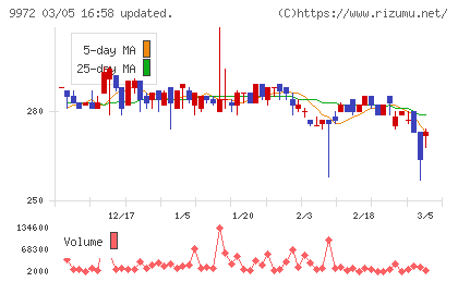 アルテックチャート