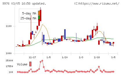 セキチューチャート