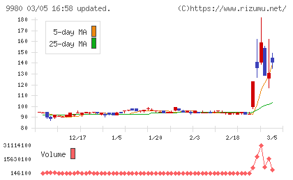 MRKホールディングスチャート