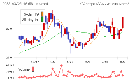 タキヒヨーチャート
