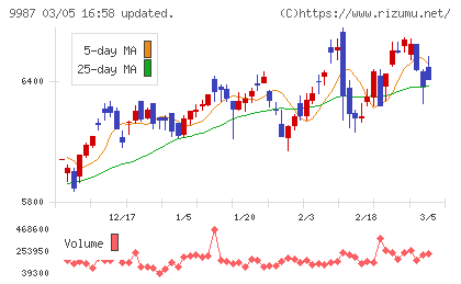 スズケンチャート